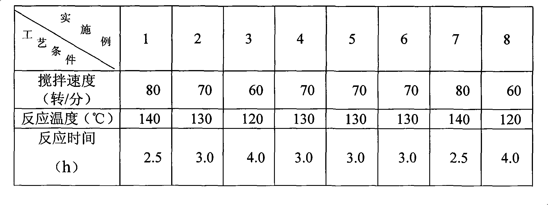 Organic adhesive for aluminum paste of silicon solar cells and preparation method thereof