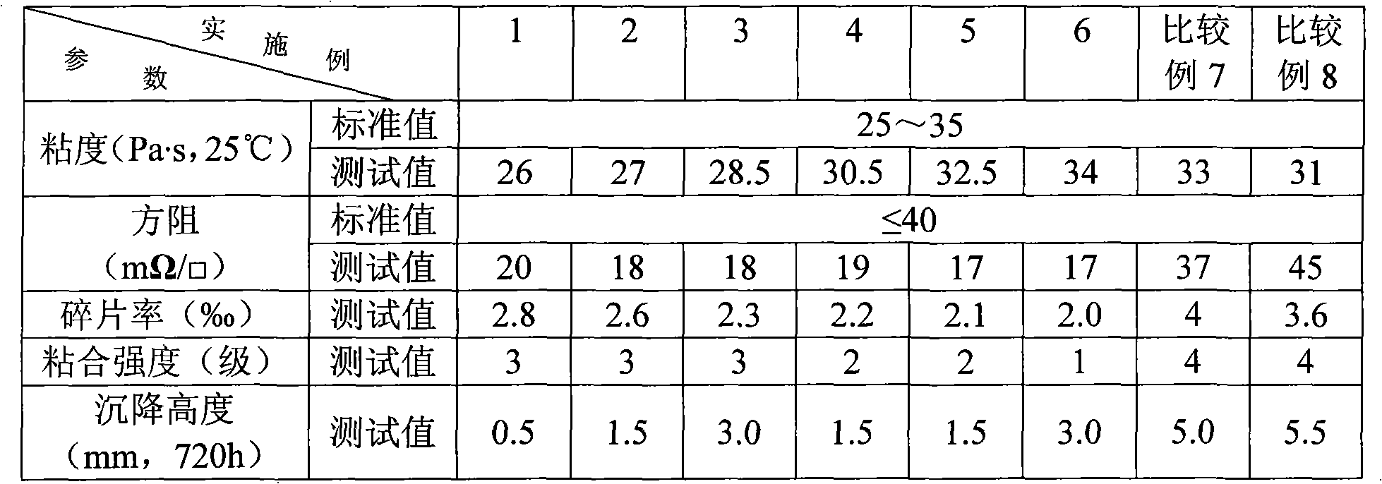 Organic adhesive for aluminum paste of silicon solar cells and preparation method thereof