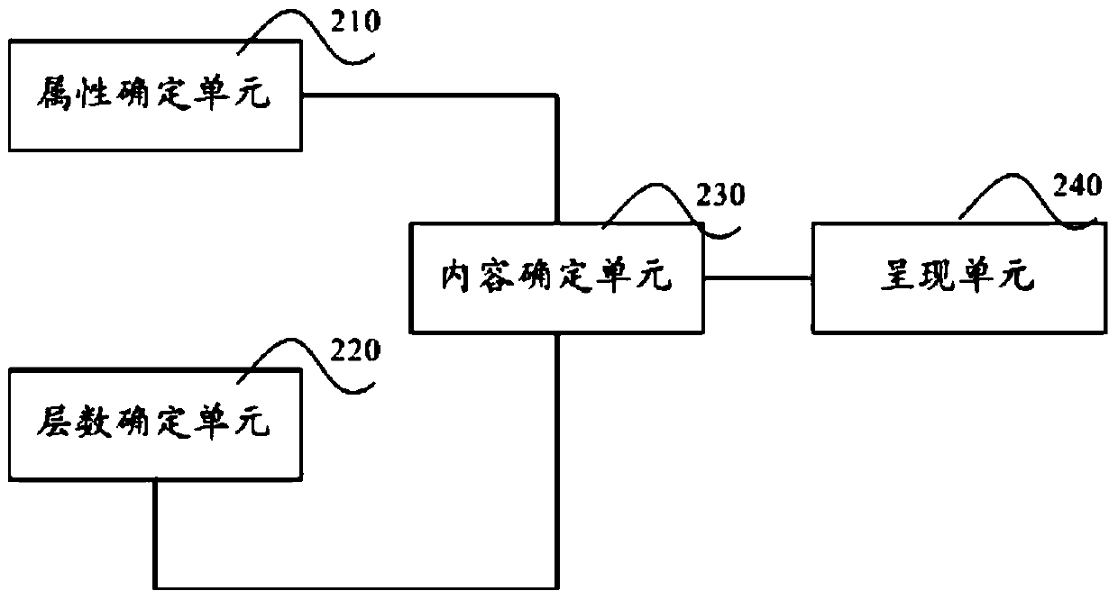 A method, device and system for presenting massive data