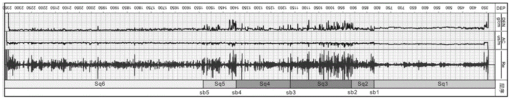 Method of dividing sedimentary strata