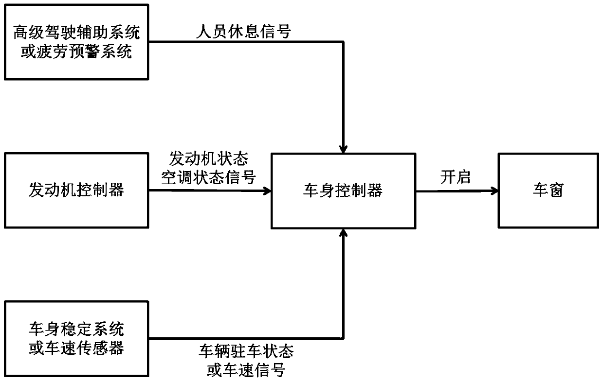 In-vehicle suffocation prevention method based on camera and computer readable medium