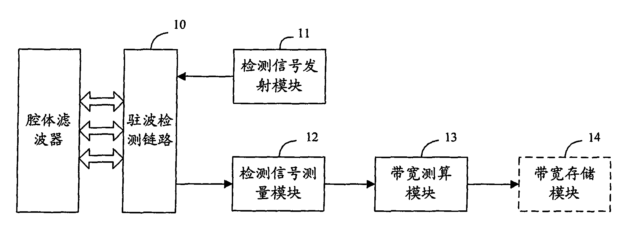 Device and method for realizing automatic detection of bandwidth of cavity filter