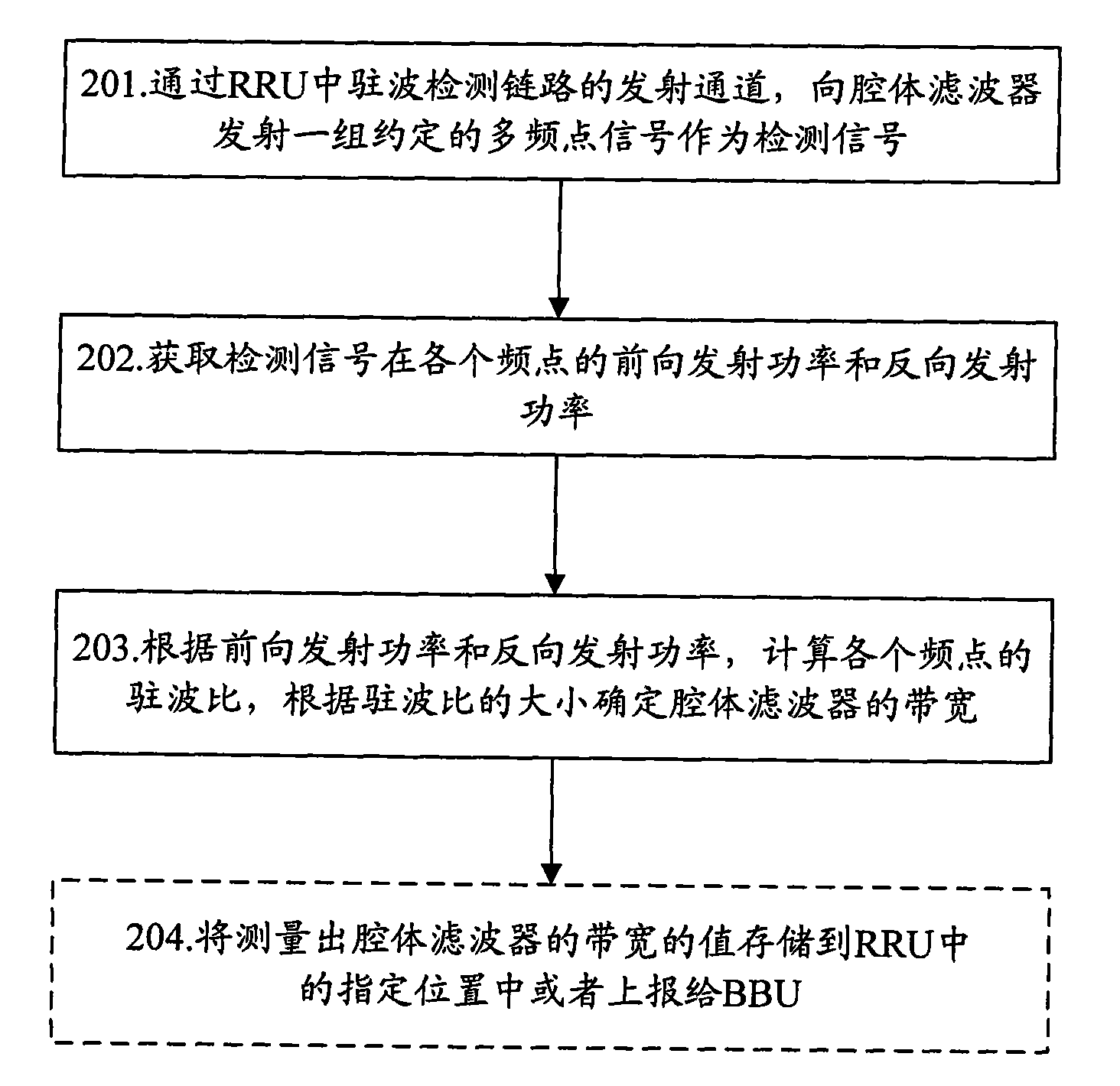 Device and method for realizing automatic detection of bandwidth of cavity filter