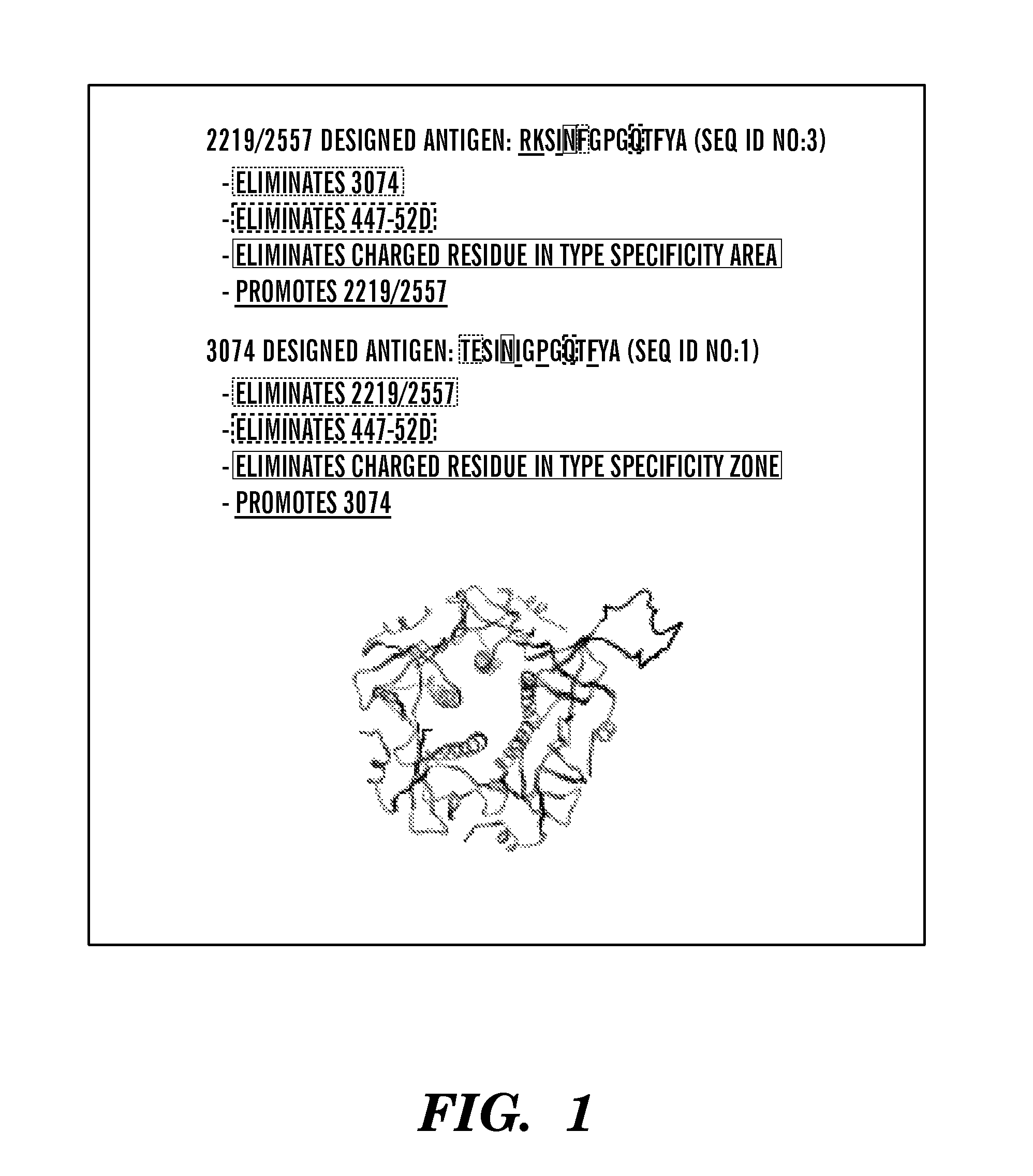 Immunogenic polypeptides comprising a modified loop peptide presenting the HIV-1 GP120 3074 mAb epitope and scaffold proteins containing said peptide