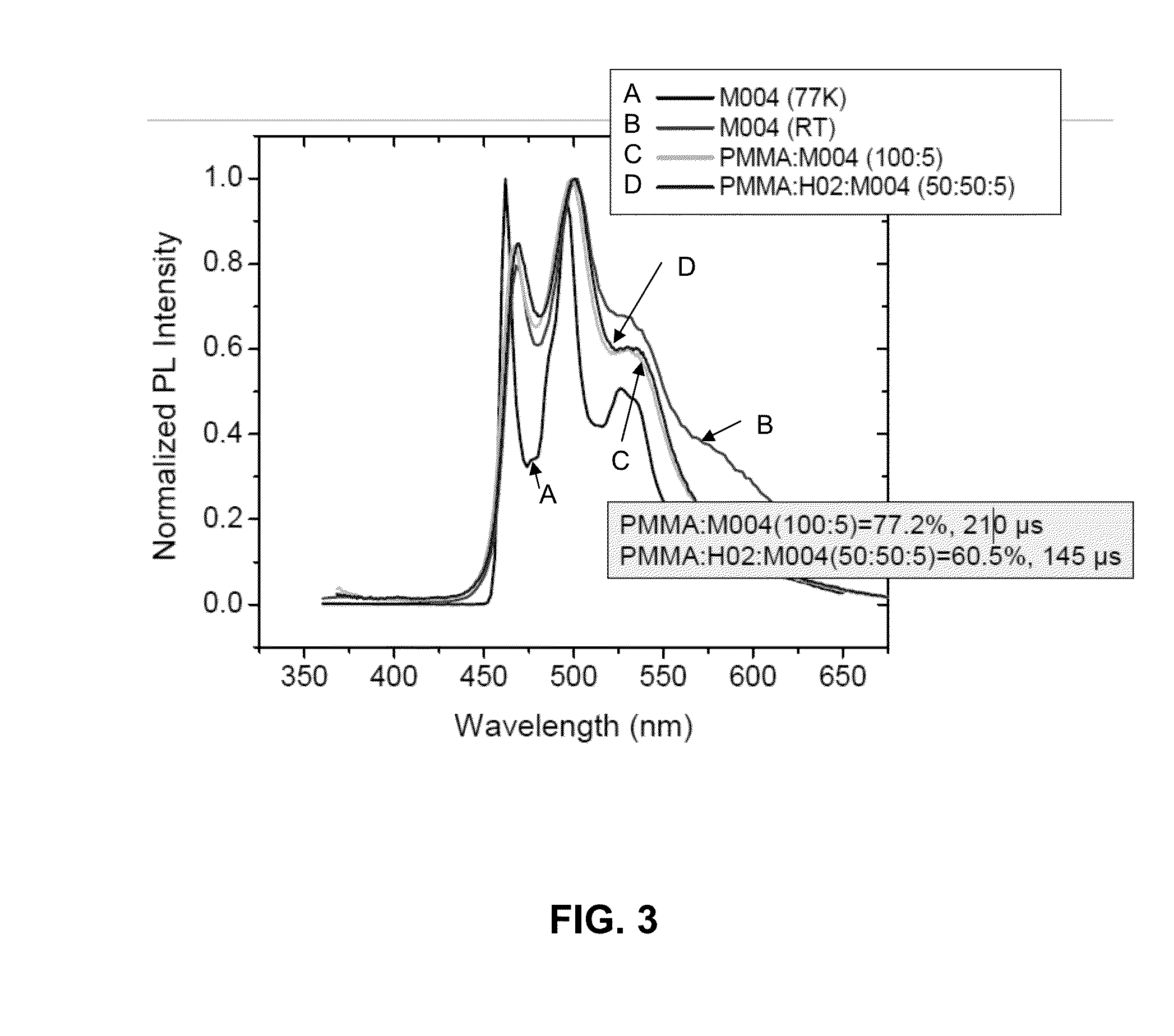 Synthesis of four coordinated palladium complexes and their applications in light emitting devices thereof