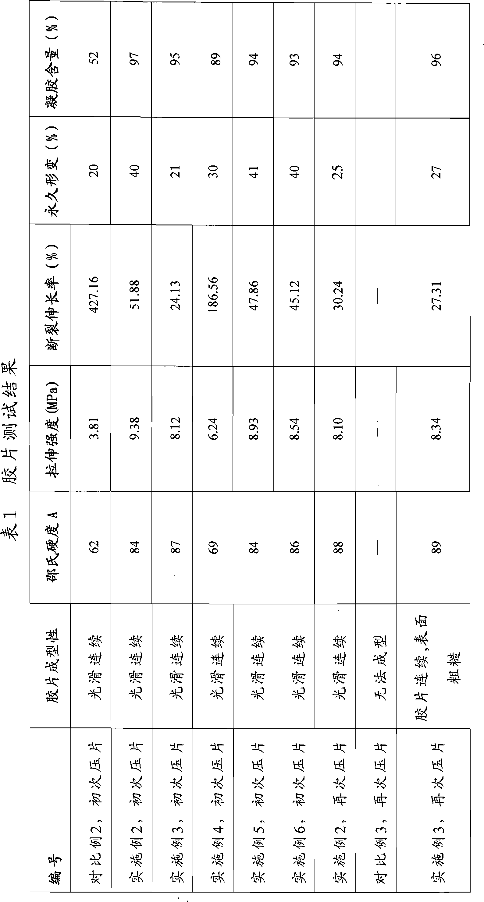 Application of polymer particle with tertiary amine group on the surface as thermal reversible reactive filler and composition of polymer particle with chlorine on the surface