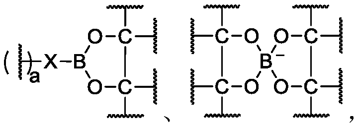 Preparation and application of pynamic polymer containing composite dynamic covalent bonds