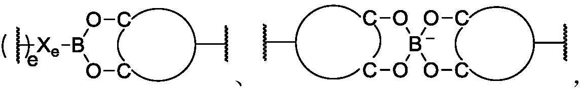 Preparation and application of pynamic polymer containing composite dynamic covalent bonds