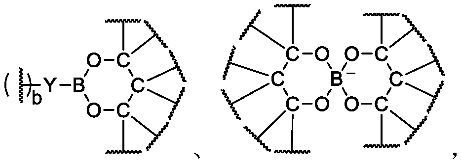 Preparation and application of pynamic polymer containing composite dynamic covalent bonds