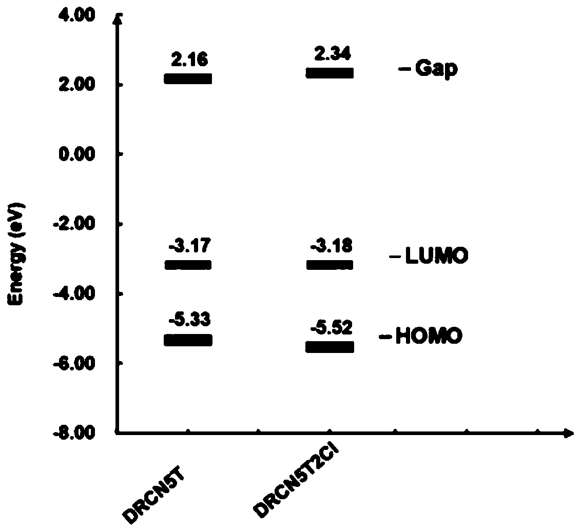 Oligothiophene photovoltaic material as well as preparation method and application thereof