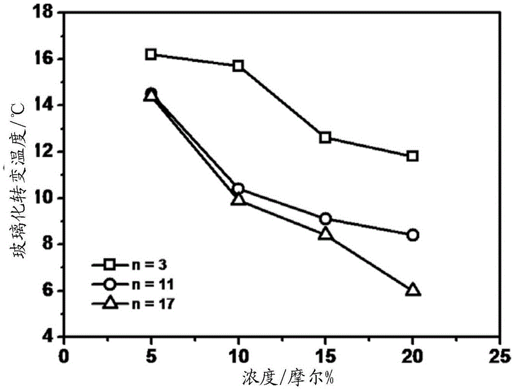 Terpolymer and preparation method thereof, spacer material formed from the terpolymer, touch screen and preparation method thereof