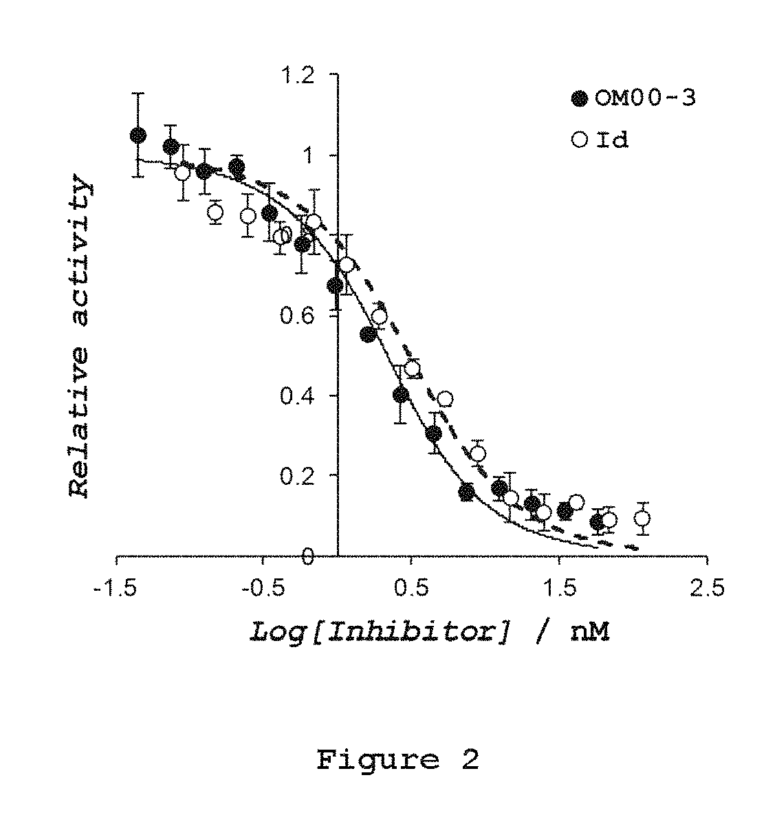 Brain permeant peptidomimetic beta-secretase 1 inhibitors for the treatment or prophylaxis of neurological disorders or conditions