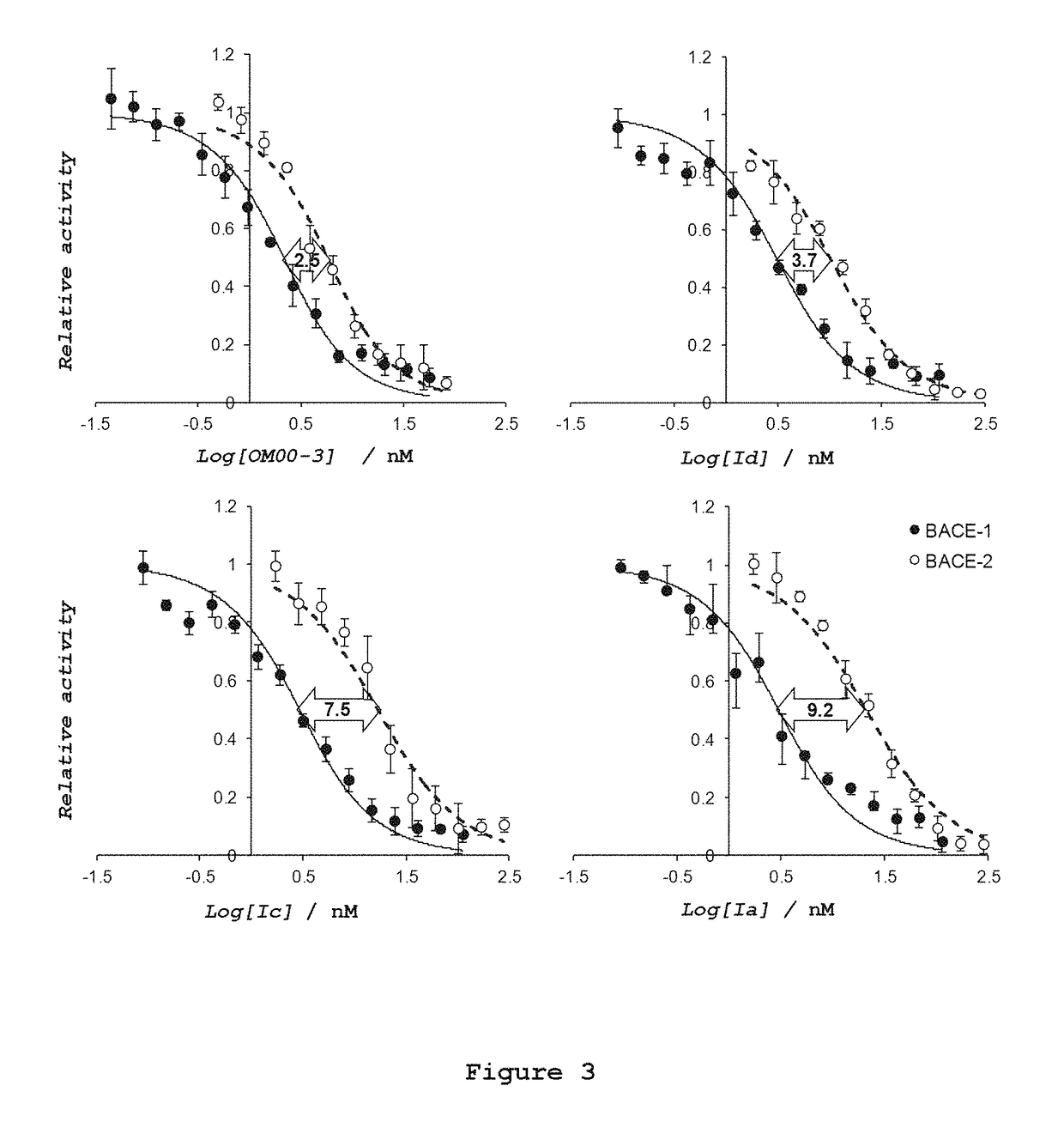 Brain permeant peptidomimetic beta-secretase 1 inhibitors for the treatment or prophylaxis of neurological disorders or conditions