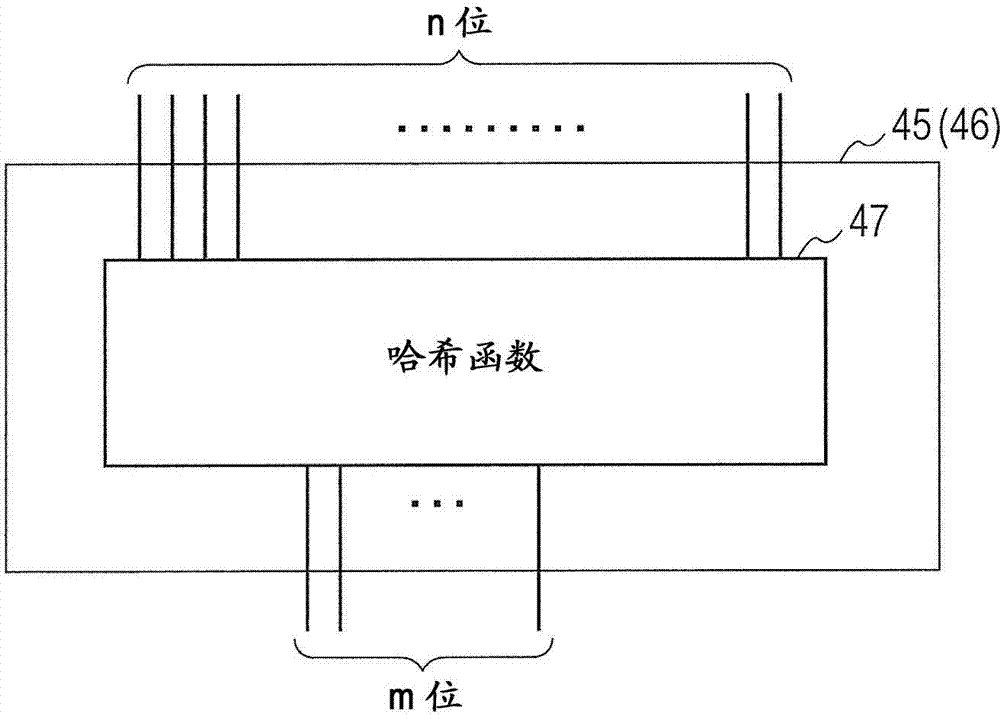 Semiconductor device