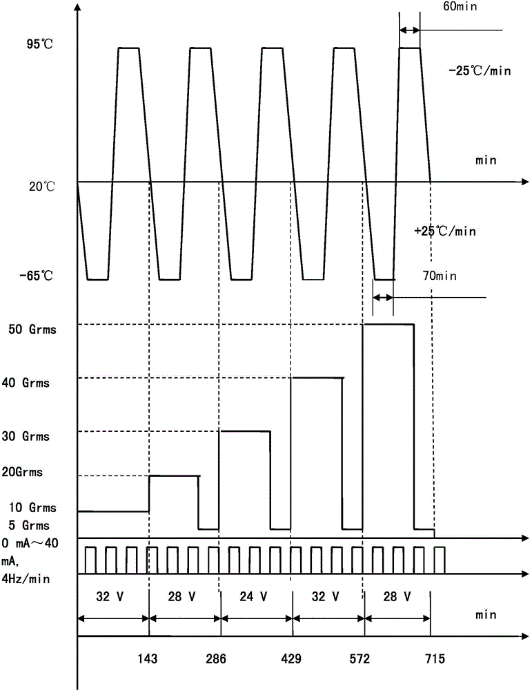 Method for testing faults of antiskid brake control box under complex working conditions