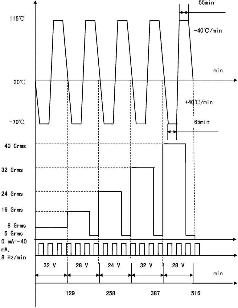 Method for testing faults of antiskid brake control box under complex working conditions