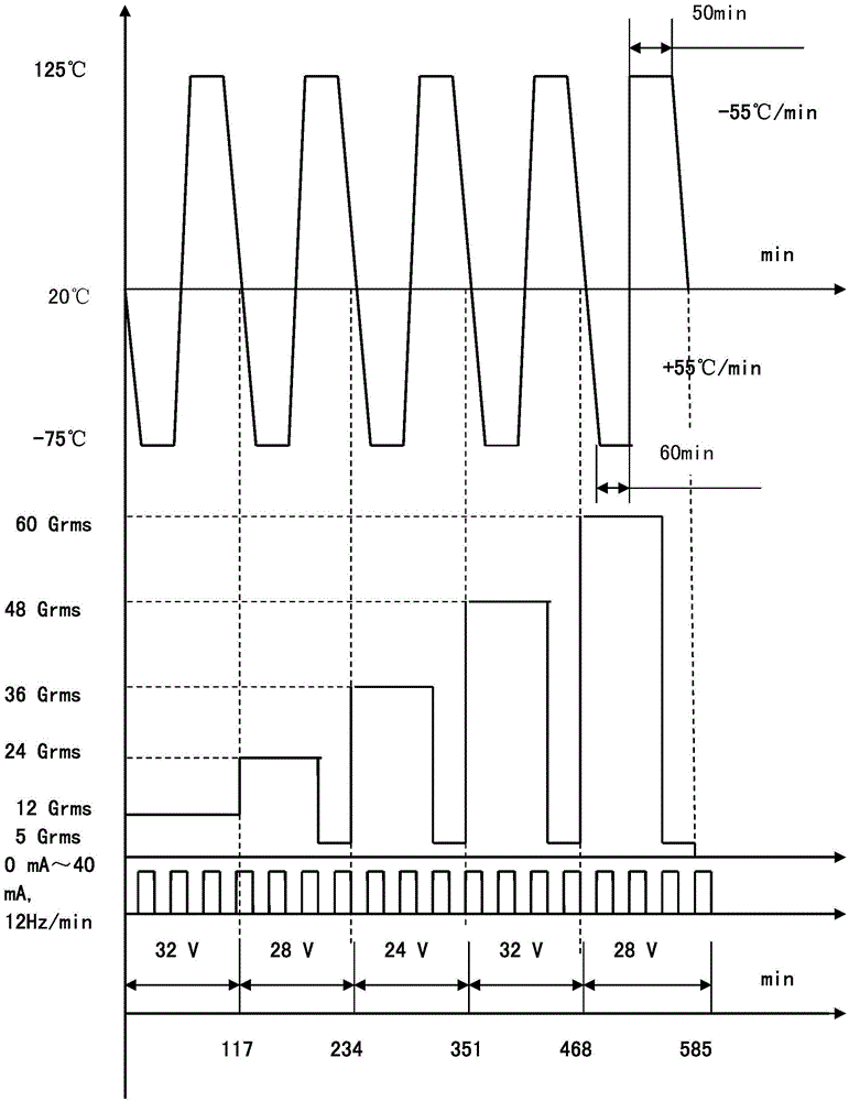 Method for testing faults of antiskid brake control box under complex working conditions