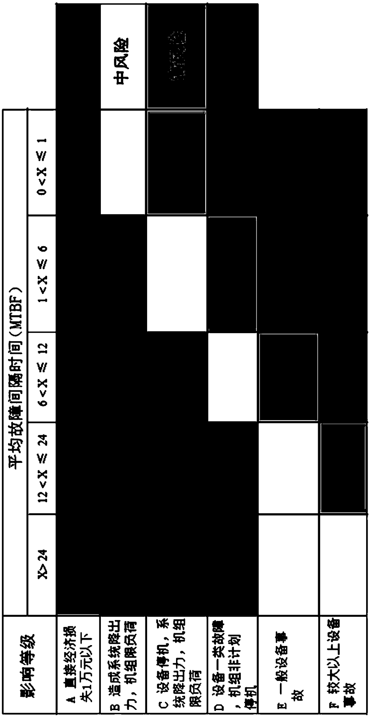 Maintenance policy formulation method, terminal and computer storage medium