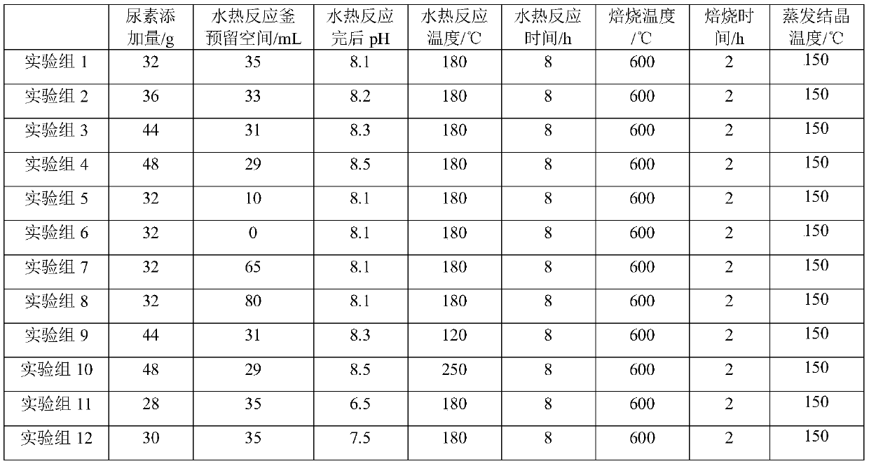 Chlorinated waste residue resource utilization method