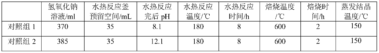 Chlorinated waste residue resource utilization method