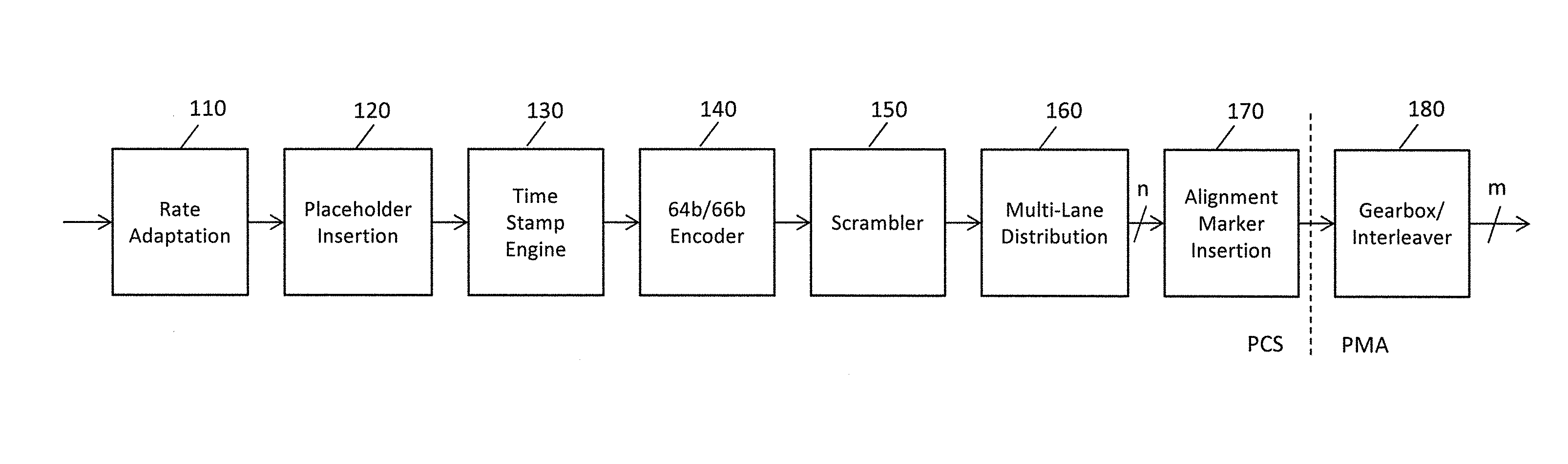 High accuracy 1588 timestamping over high speed multi lane distribution physical code sublayers