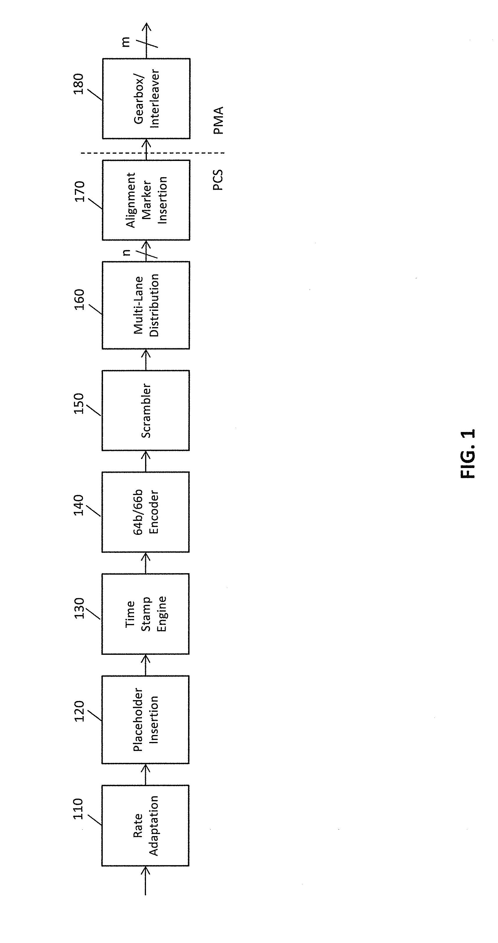 High accuracy 1588 timestamping over high speed multi lane distribution physical code sublayers