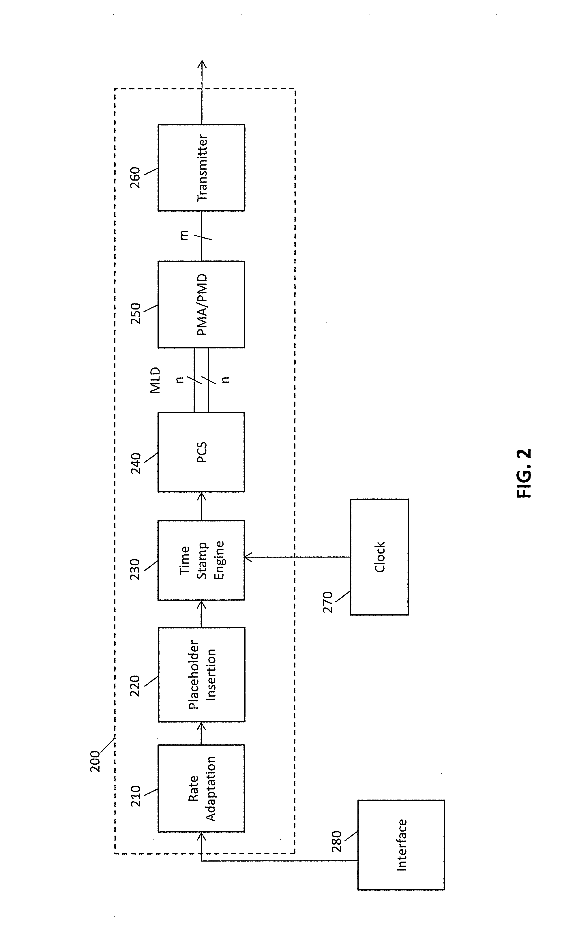 High accuracy 1588 timestamping over high speed multi lane distribution physical code sublayers