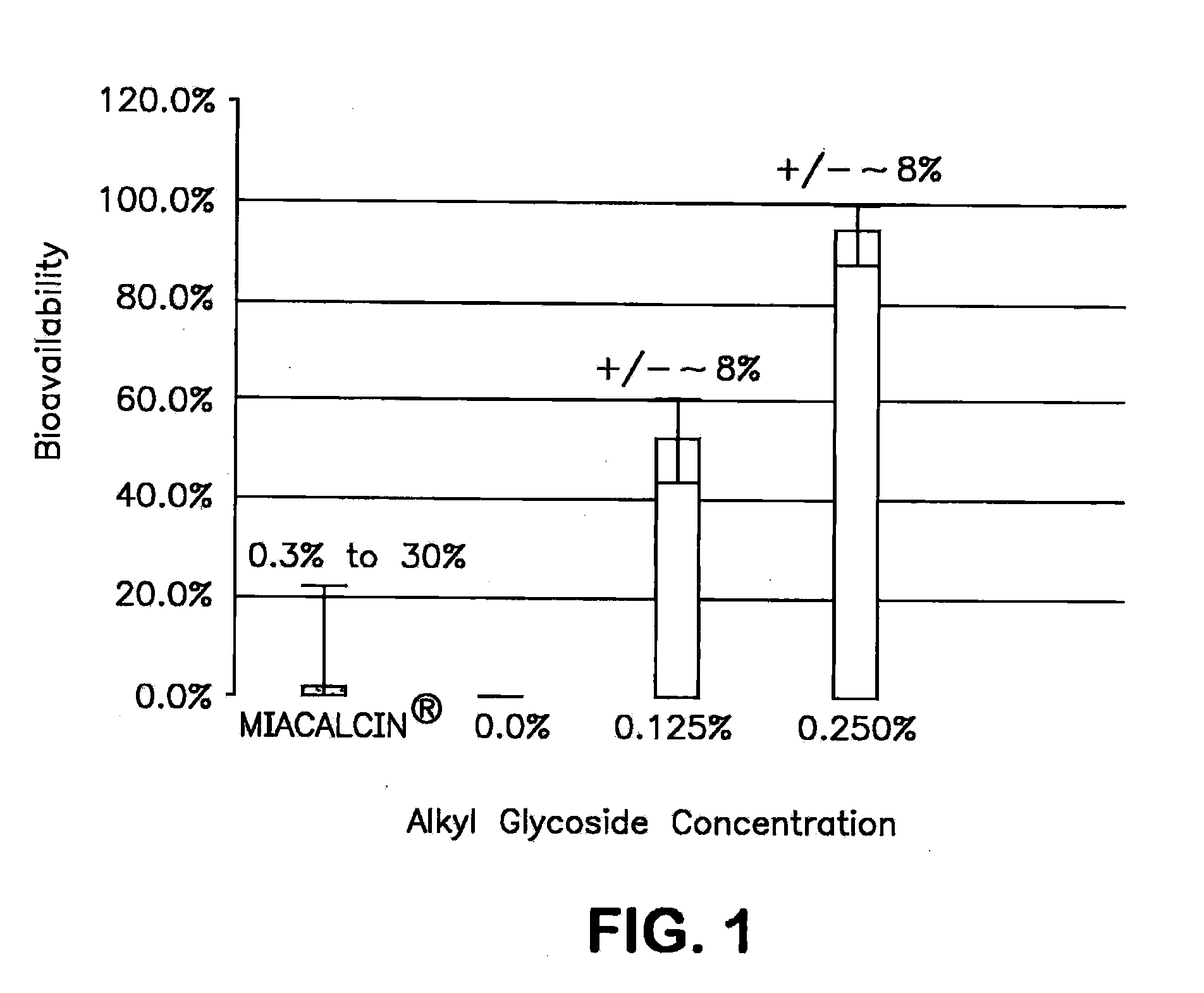 Antibacterial compositions for drug administration