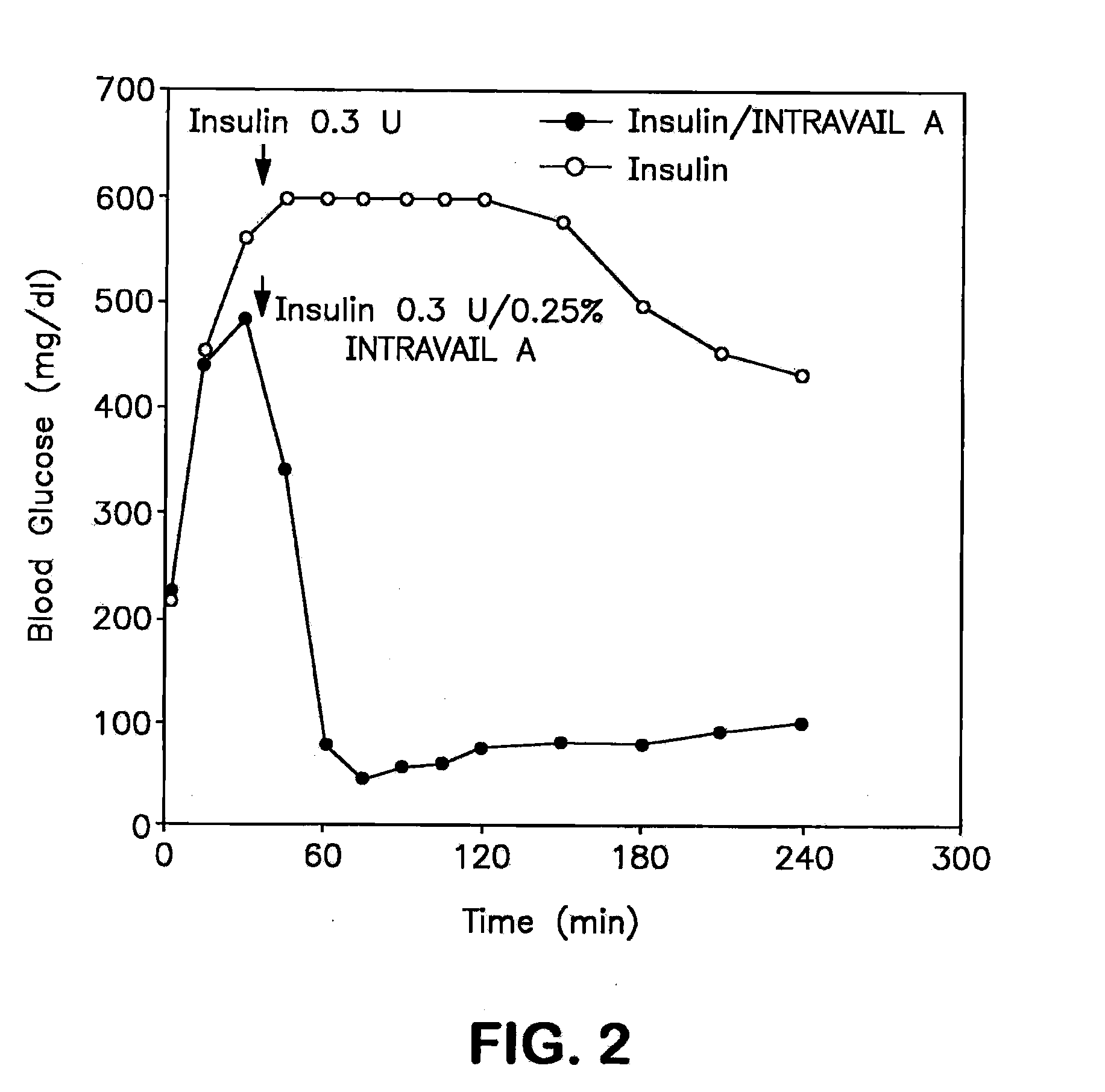 Antibacterial compositions for drug administration