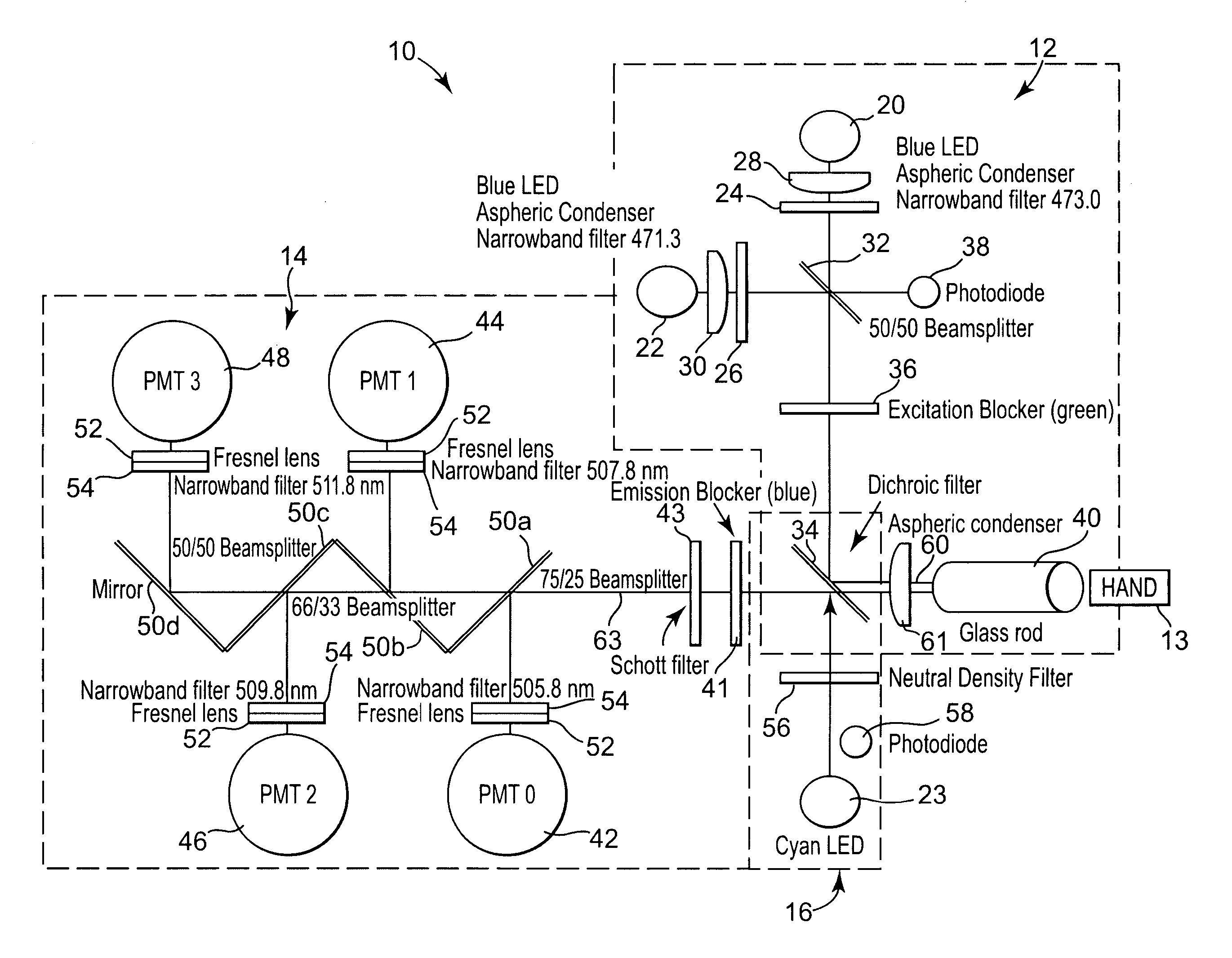 Raman instrument for measuring weak signals in the presence of strong background fluorescence