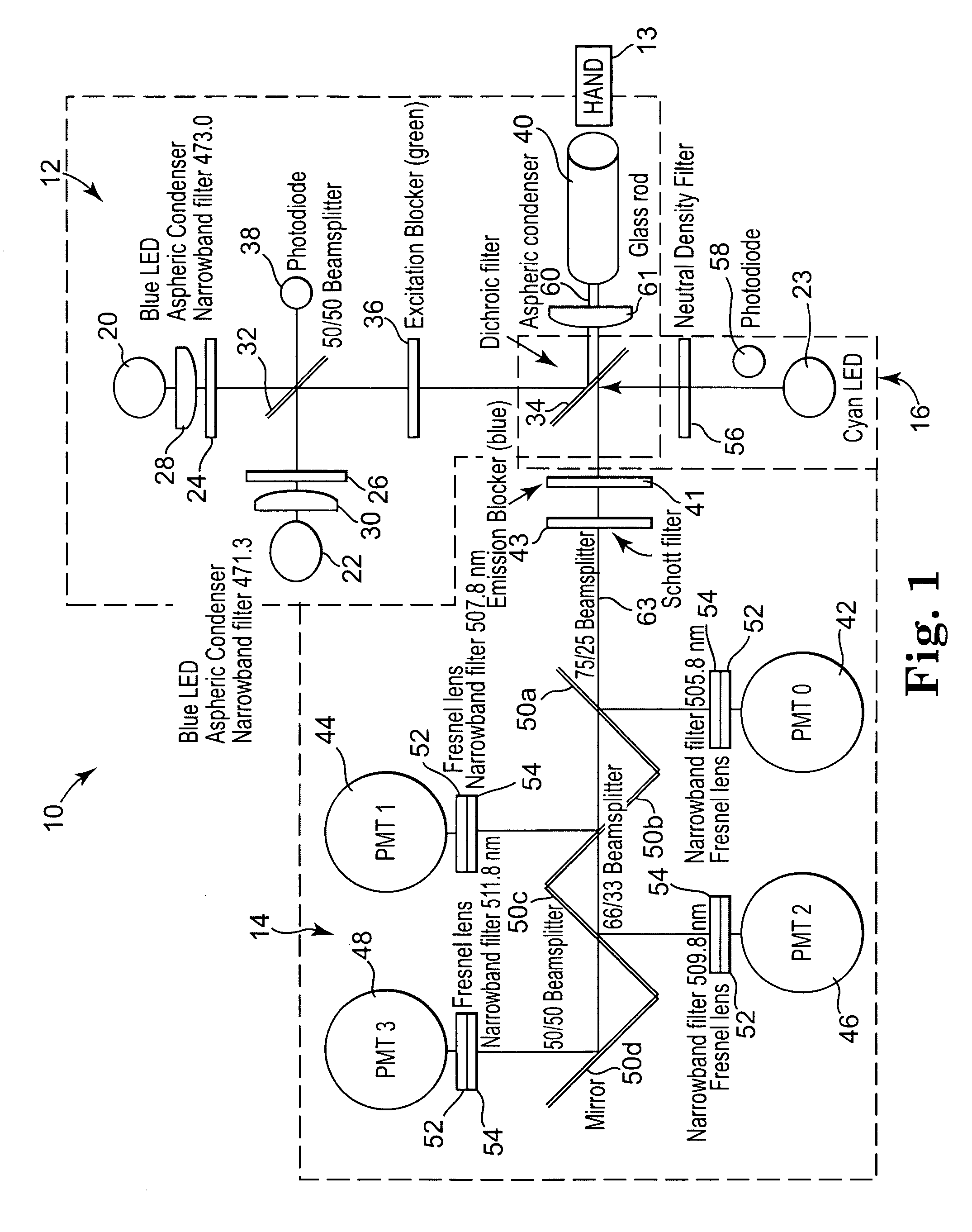 Raman instrument for measuring weak signals in the presence of strong background fluorescence