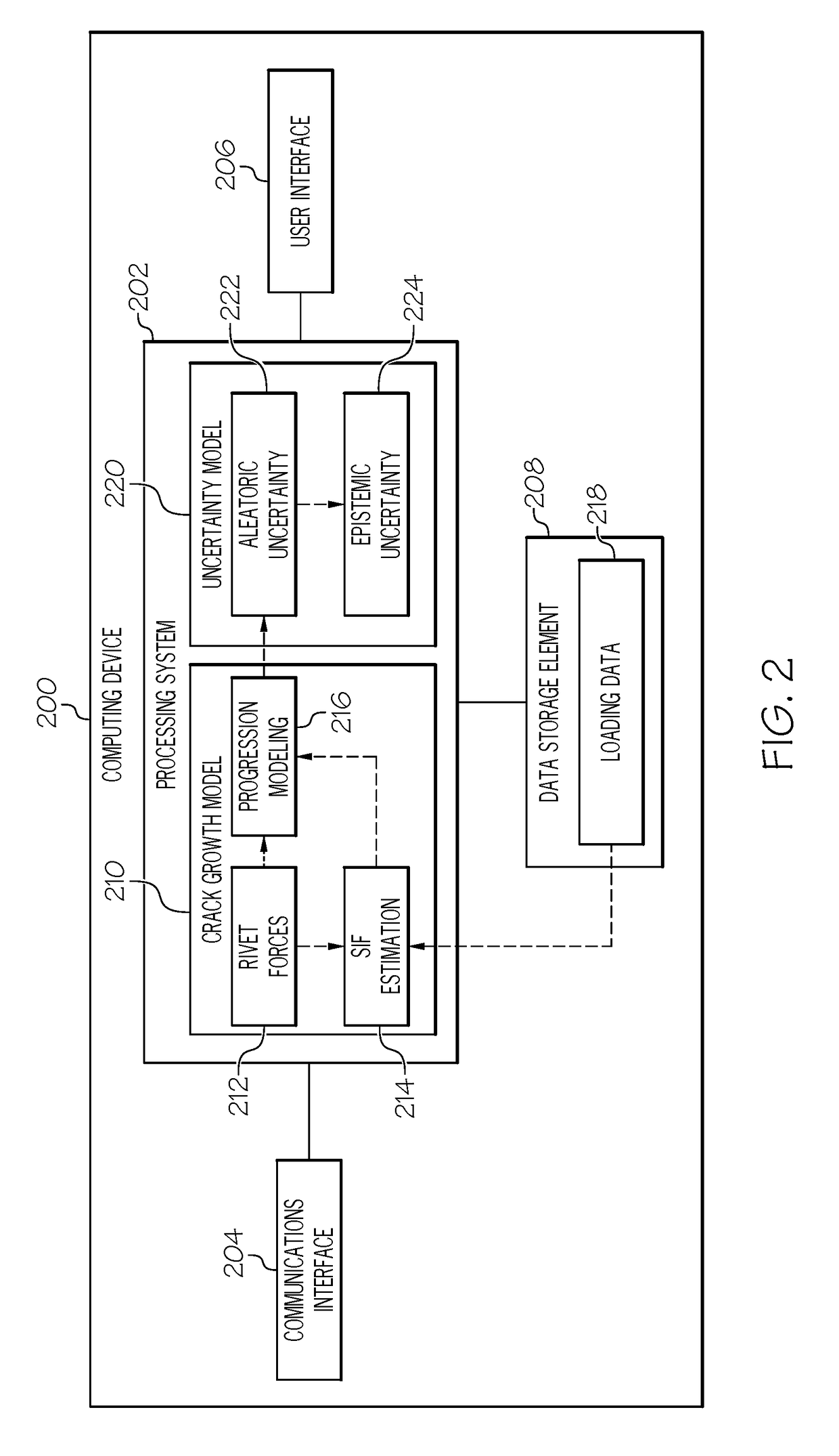 Probabilistic remaining usage life of aircraft structures