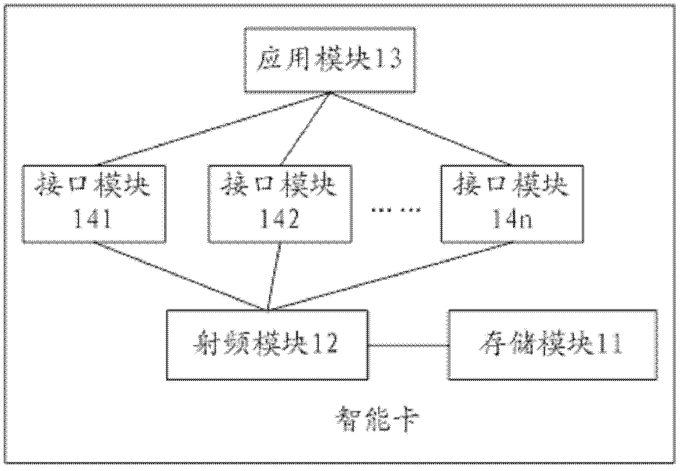 Intelligent-card working method and intelligent card