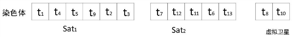 Imaging satellite scheduling method and system based on genetic algorithm