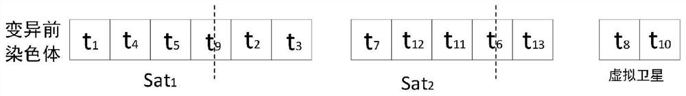 Imaging satellite scheduling method and system based on genetic algorithm