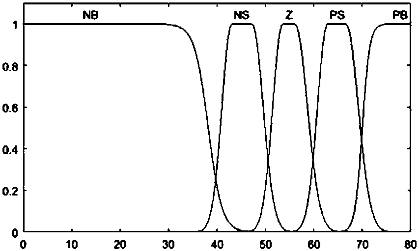 Energy saving optimization method for grinding and grading system of mineral processing plant based on decision rule extraction