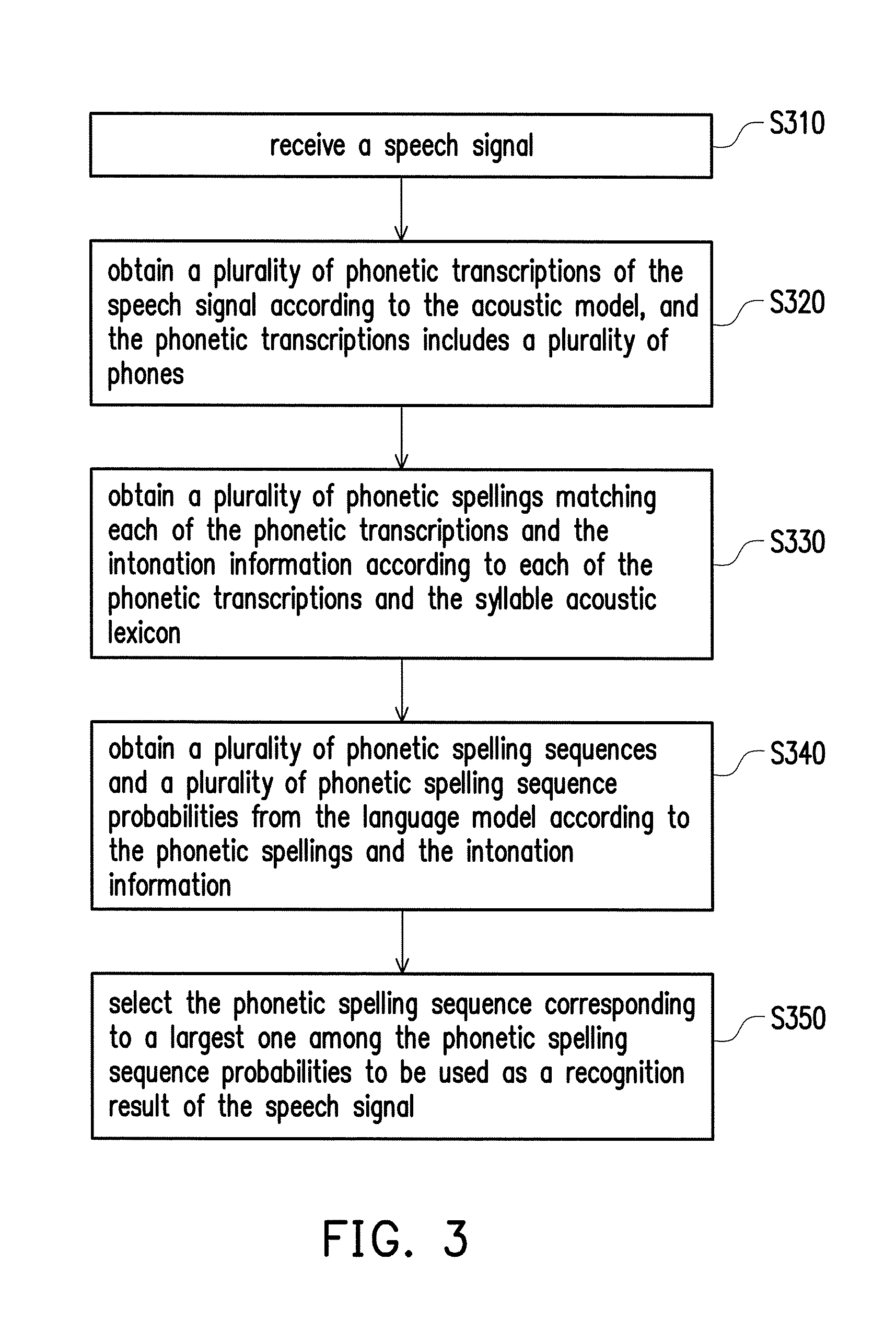 Speech recognition method and electronic apparatus