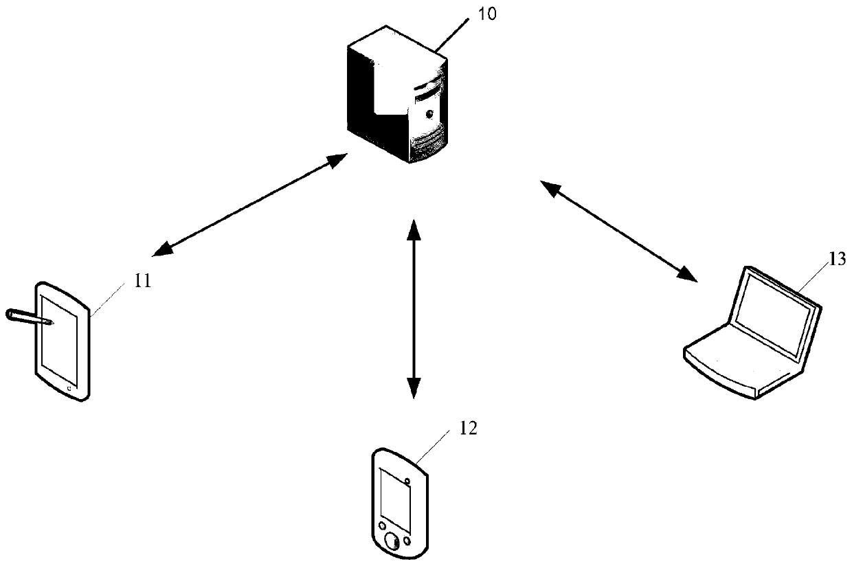 User portrait generation method and device, storage medium and equipment