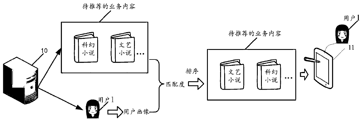 User portrait generation method and device, storage medium and equipment