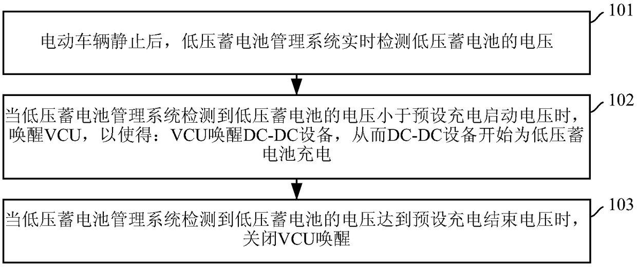 Low-voltage battery charging control method and device