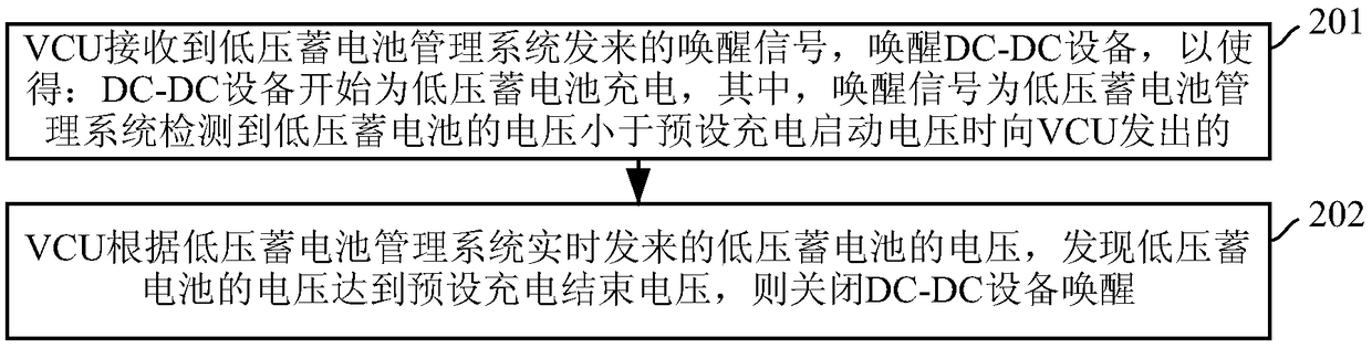 Low-voltage battery charging control method and device