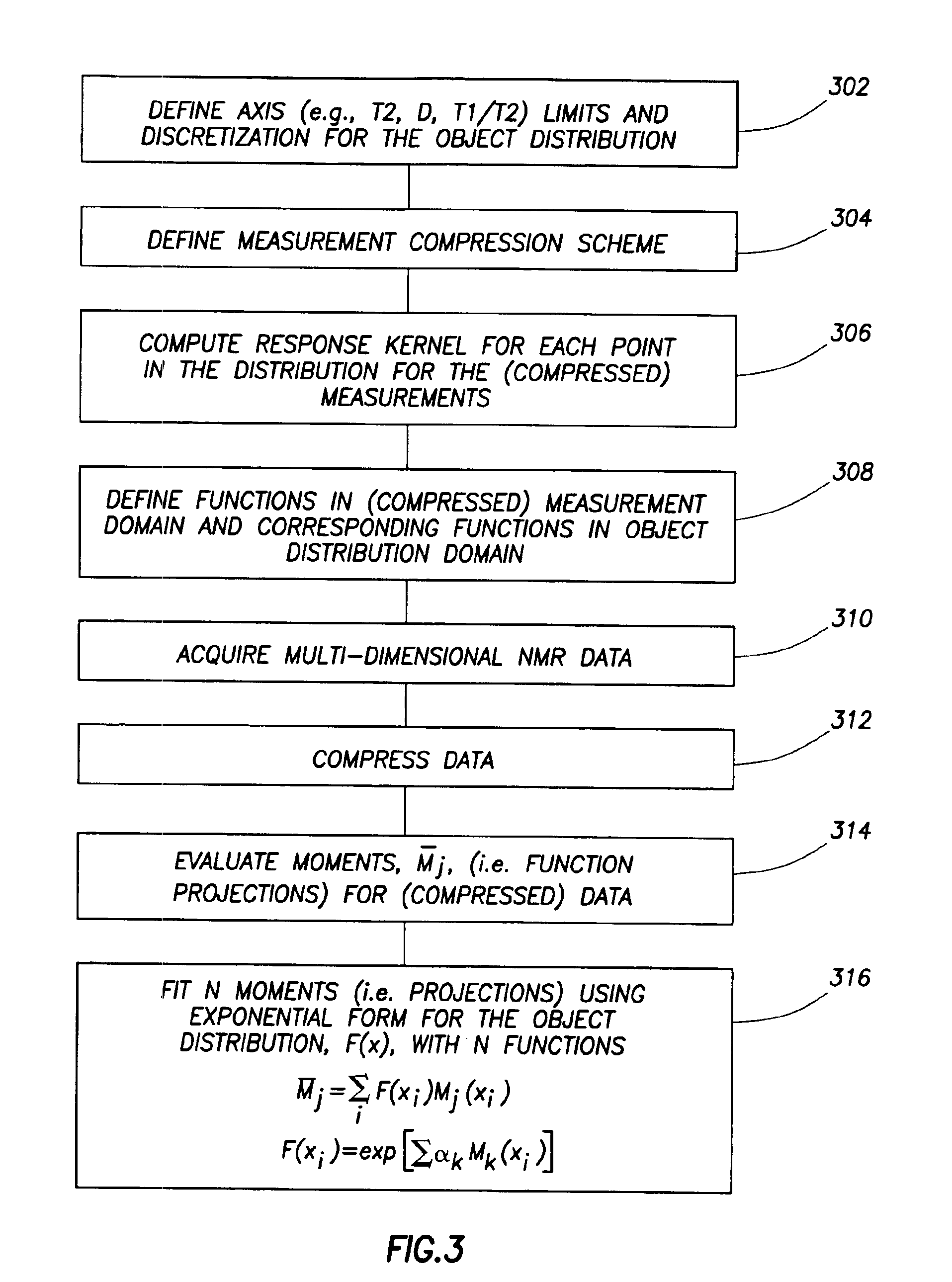 Multi-measurement NMR analysis based on maximum entropy