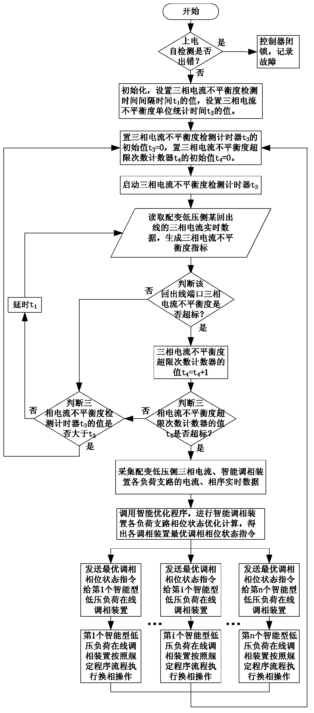 Method for controlling low-voltage load on-line phasing