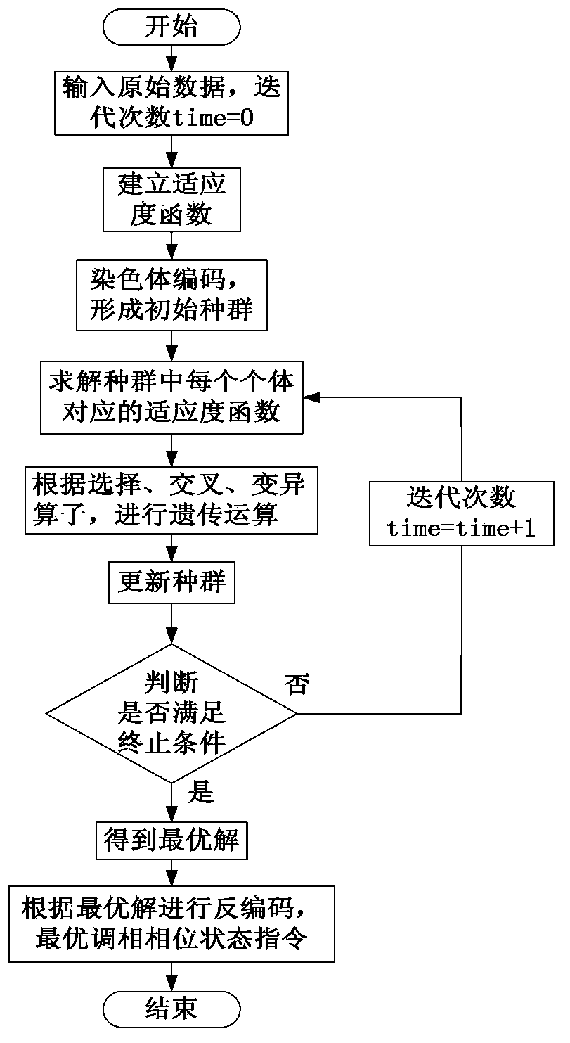 Method for controlling low-voltage load on-line phasing