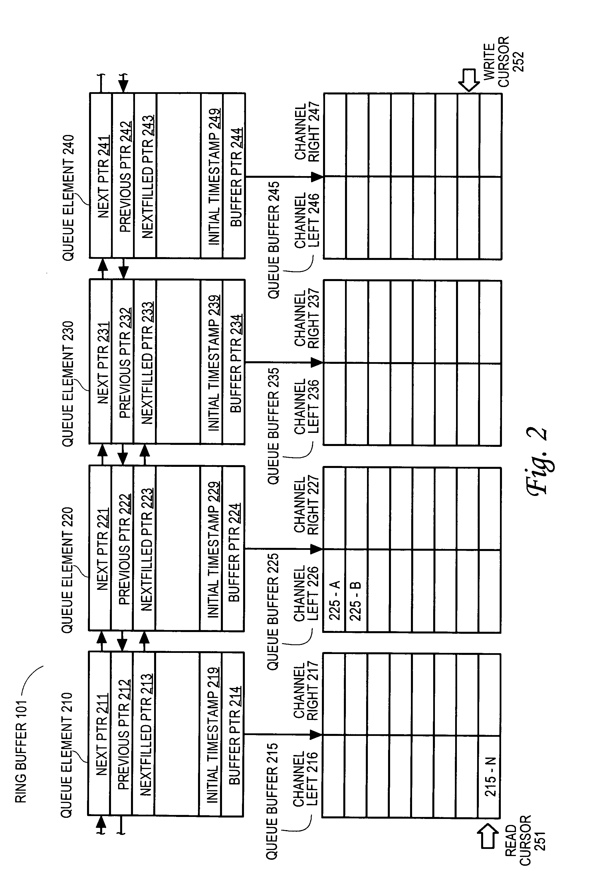 Lockless access to a ring buffer