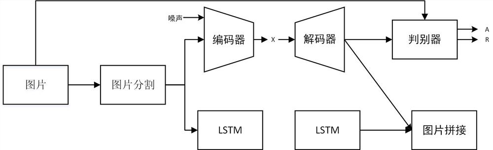 Synthetic picture generation method and device, electronic equipment and storage medium