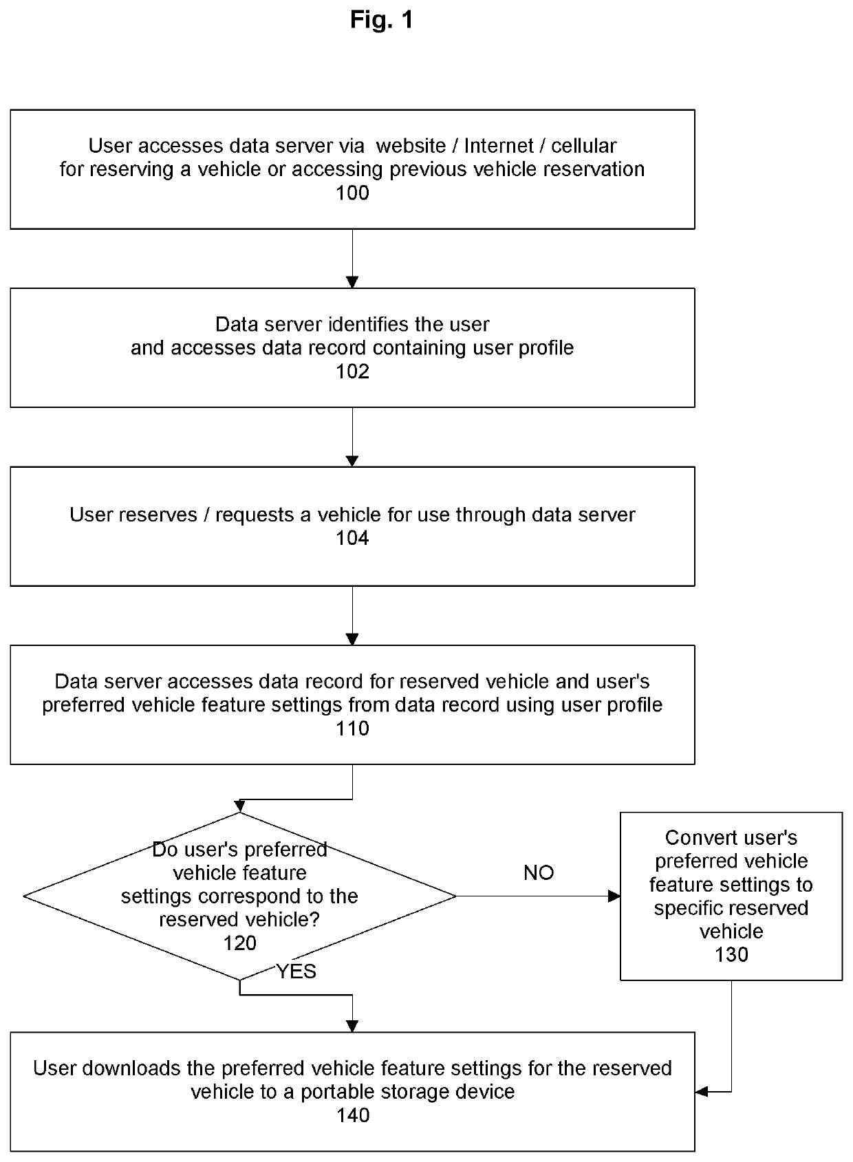 Systems For a Shared Vehicle