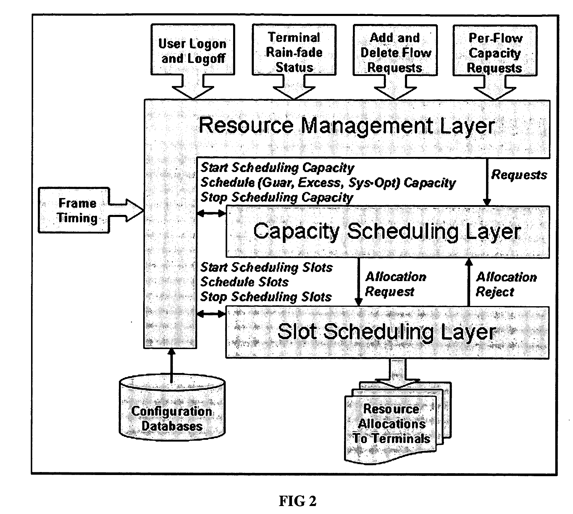 Advanced TDMA resource management architecture