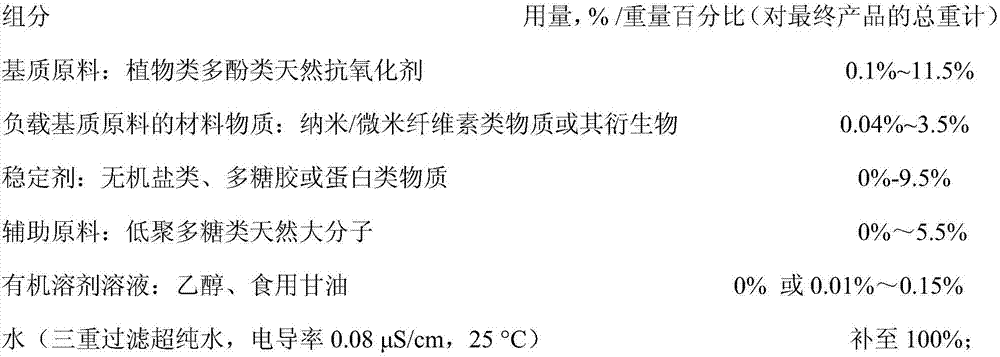 A kind of preparation method of cellulose-based polyphenols natural antioxidant compound