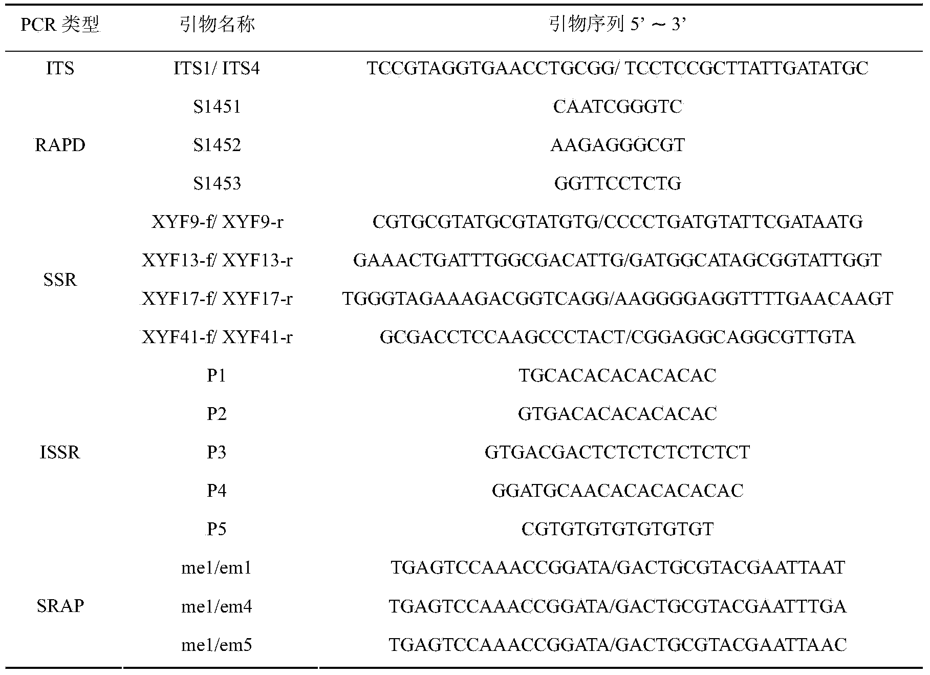 Method for extracting edible mushroom DNA